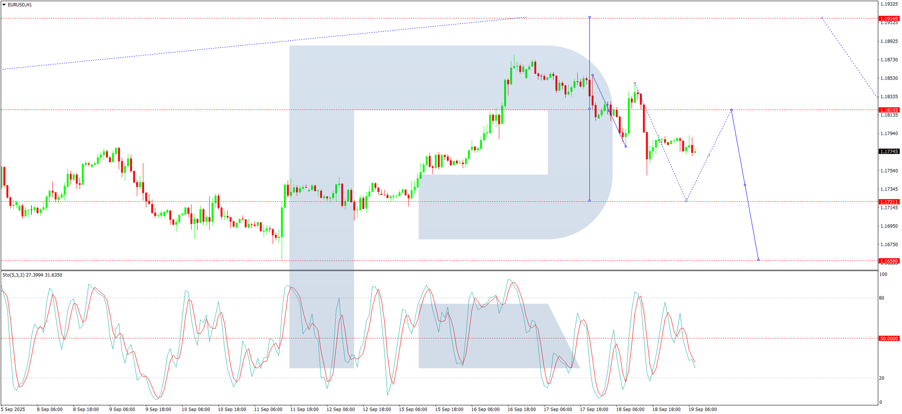 技术分析:欧元/美元_海马财经
